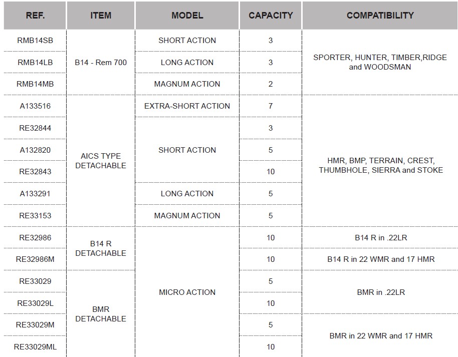 BERGARA B14 MAGNUM ACTION MAGAZINE